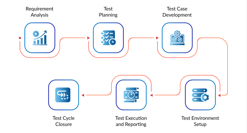 High Demand Java Automation Skills