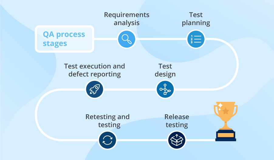 Java Automation Real Time Projects
